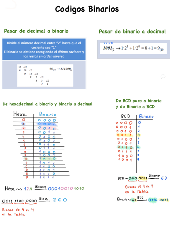 Miniatura del documento Sistemas-Binarios.pdf