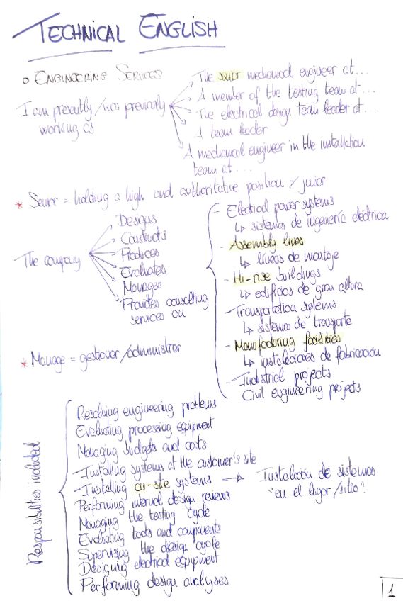 Miniatura del documento Engineering-services.pdf