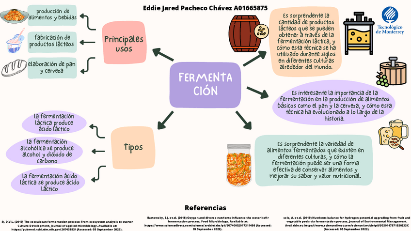 Miniatura del documento Analisis-de-Articulos-Cientificos-sobre-Fermentacion.pdf