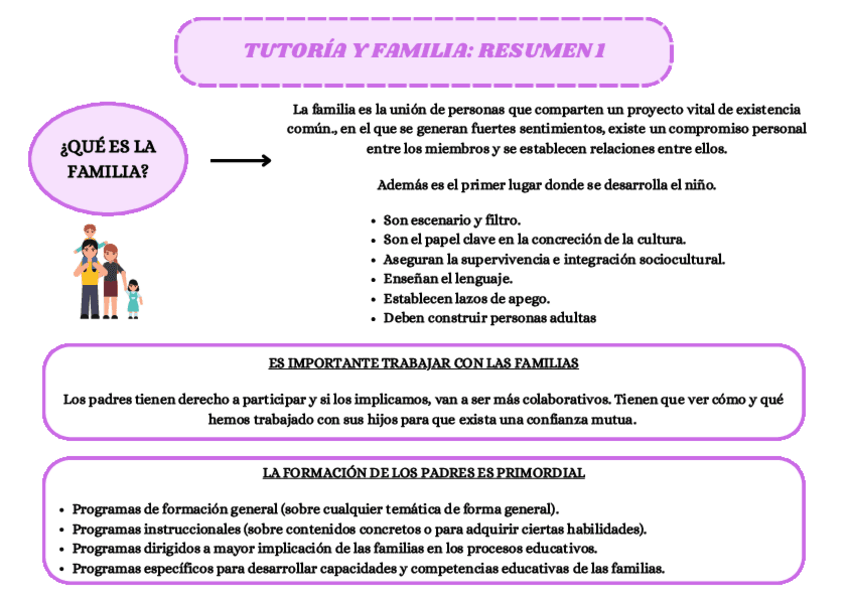 Miniatura del documento TUTORIA-Y-FAMILIA-RESUMEN-1.pdf