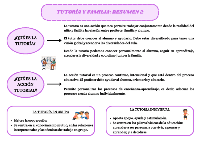 Miniatura del documento TUTORIA-Y-FAMILIA-RESUMEN-2.pdf