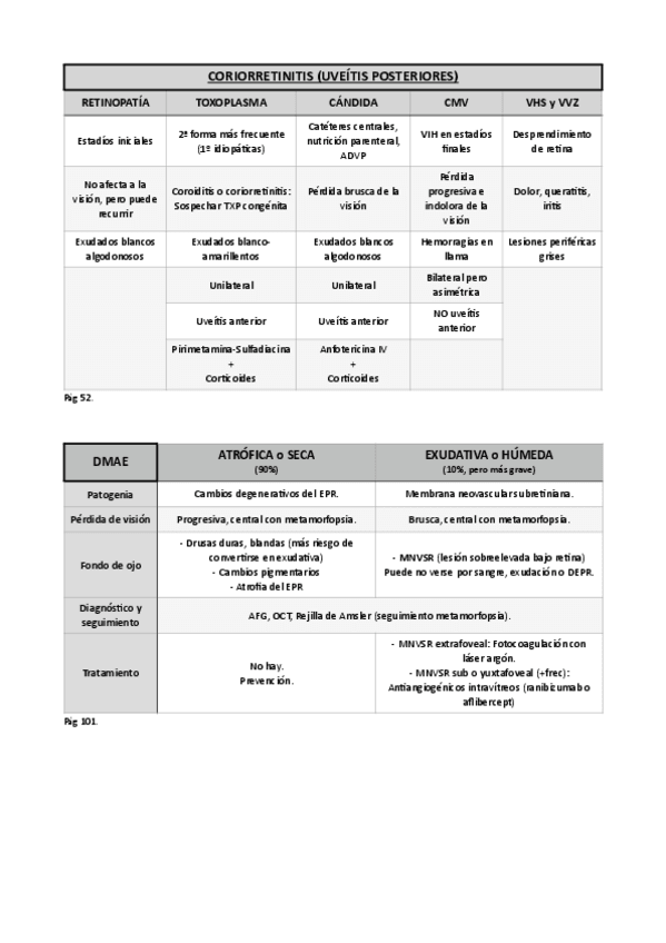 Miniatura del documento Tablas-resumen.pdf