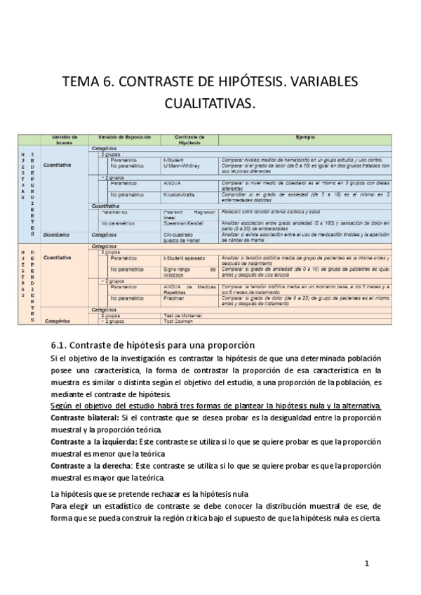 Miniatura del documento TEMA-6.-CONTRASTE-DE-HIPOTESIS.-VARIABLES-CUALITATIVAS..pdf