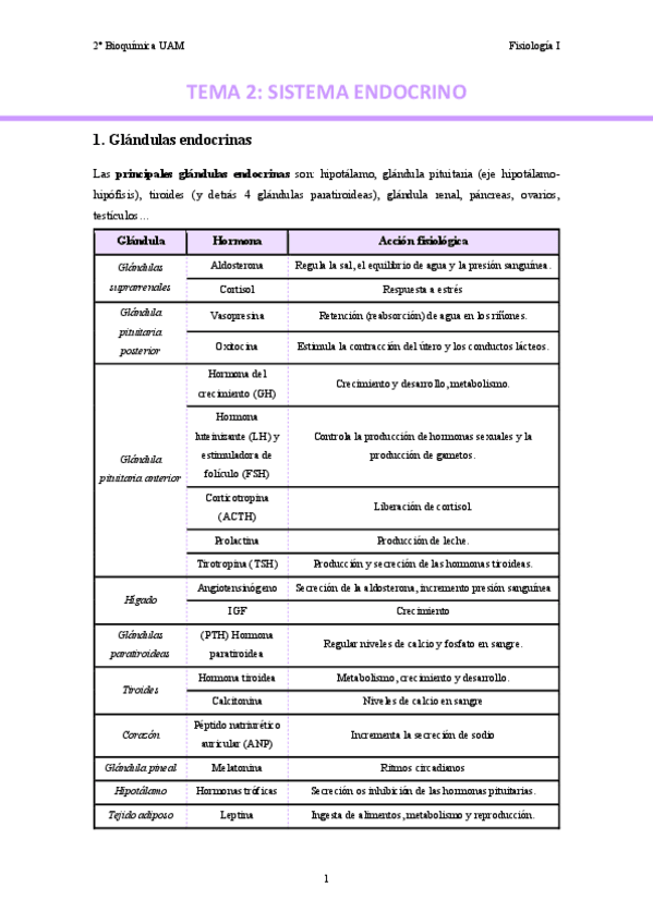 Miniatura del documento TEMA-2.-Sistema-endocrino..pdf