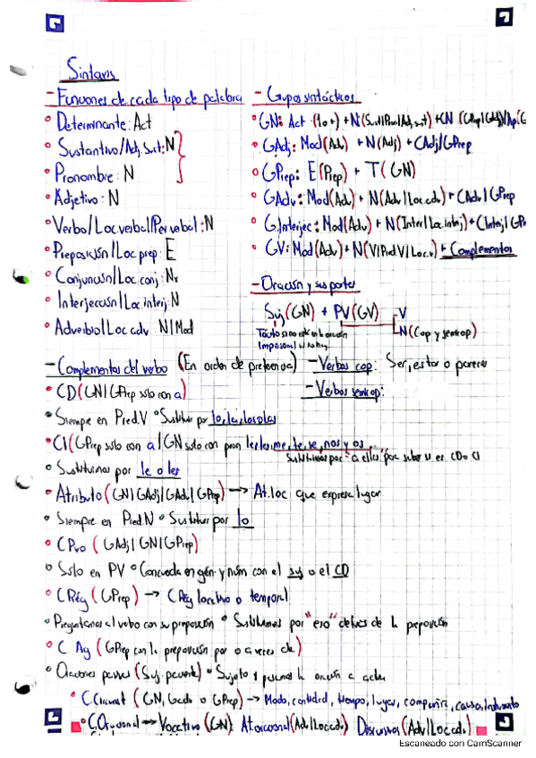 Miniatura del documento Sintaxis-conceptos..pdf