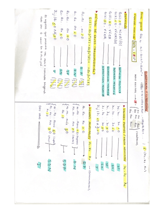 Miniatura del documento Mates-I-resumenes.pdf
