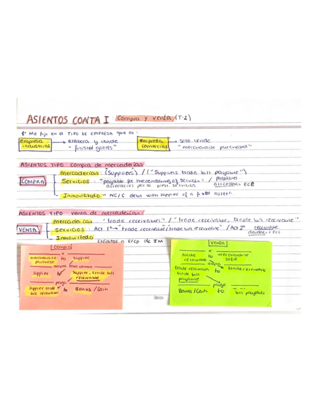 Miniatura del documento resumen-supuestos-conta-I.pdf