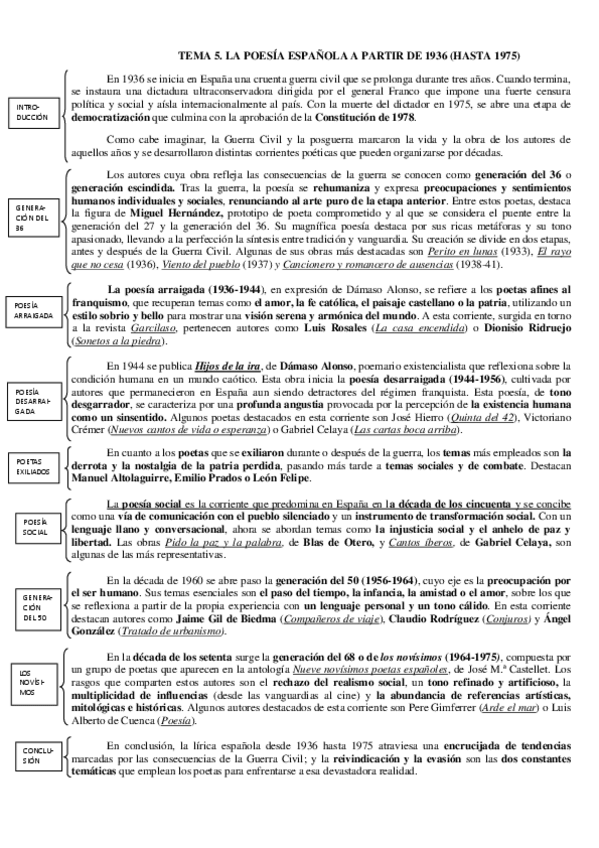 Miniatura del documento Tema-5.-Resumen-de-la-poesia-espanola-a-partir-de-1936-hasta-1975-para-EBAU.pdf