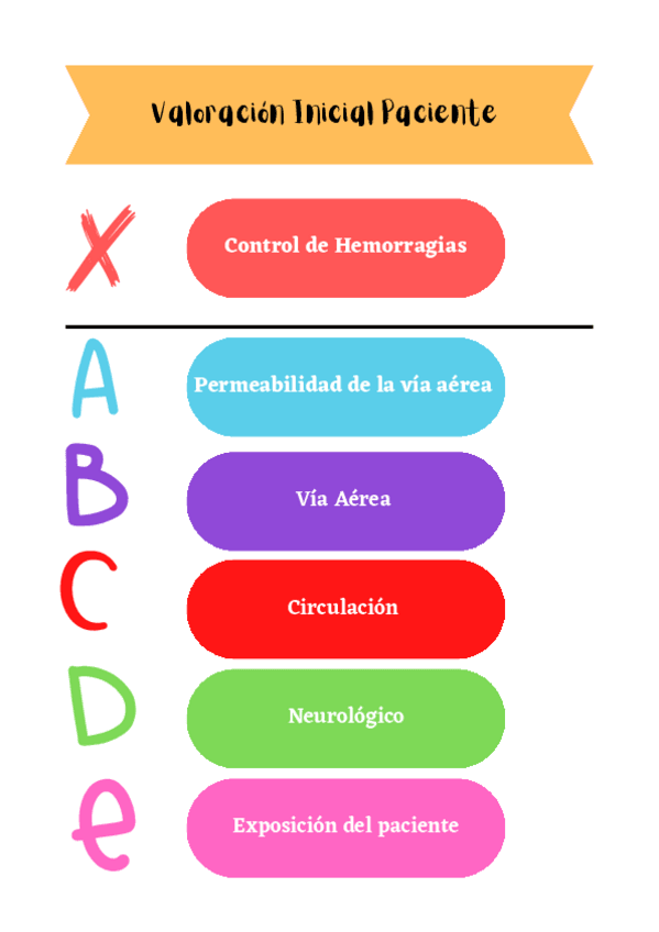 Miniatura del documento Valoracion-Inicial-Paciente-y-Valores-de-referencia.pdf