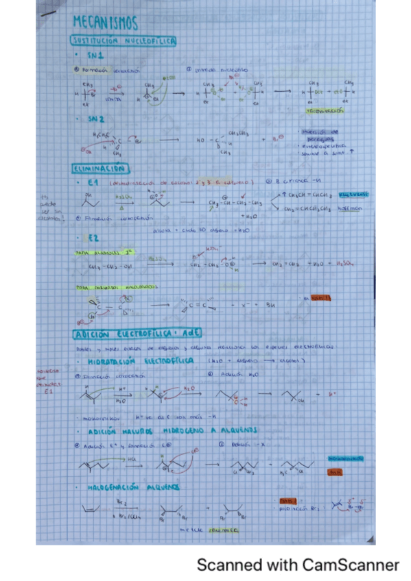 Miniatura del documento resumen-mecanismos-todas-las-reacciones.pdf