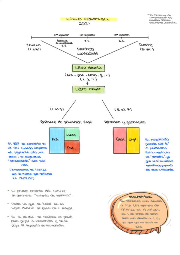 Miniatura del documento Esquema-ciclo-contable.pdf