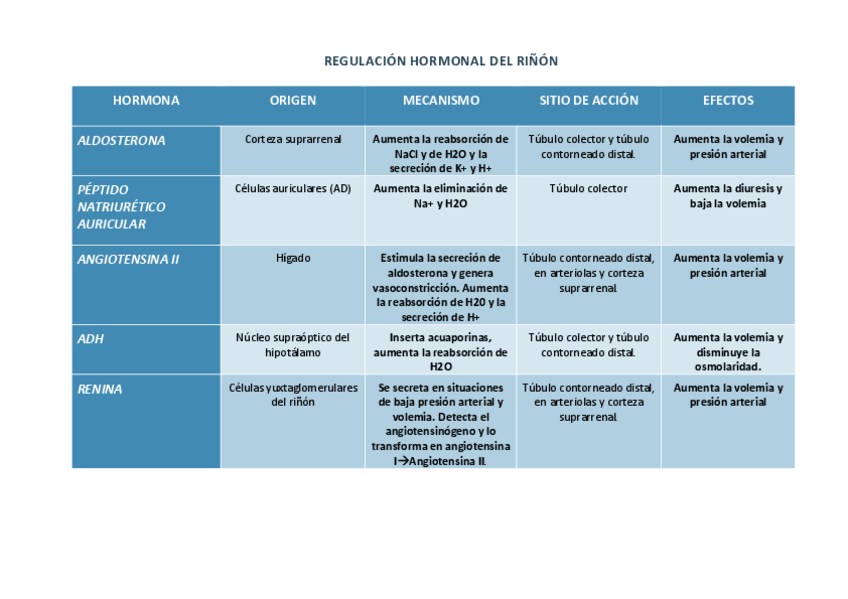 Miniatura del documento REGULACION-HORMONAL-DEL-RINON.pdf