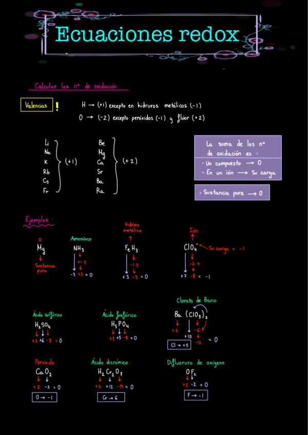 Miniatura del documento Ecuaciones-redox.pdf