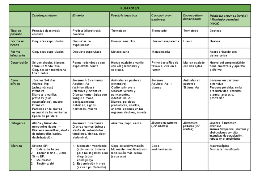 Miniatura del documento Tabla-rumiantes.pdf