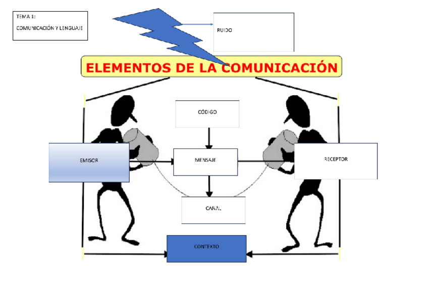 Miniatura del documento tema-1-ESQUEMA-COMUNICACION.pdf