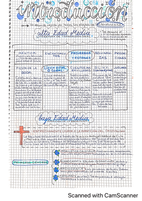 Miniatura del documento INTRODUCCION-A-LA-LITERATURA-RUSA.pdf