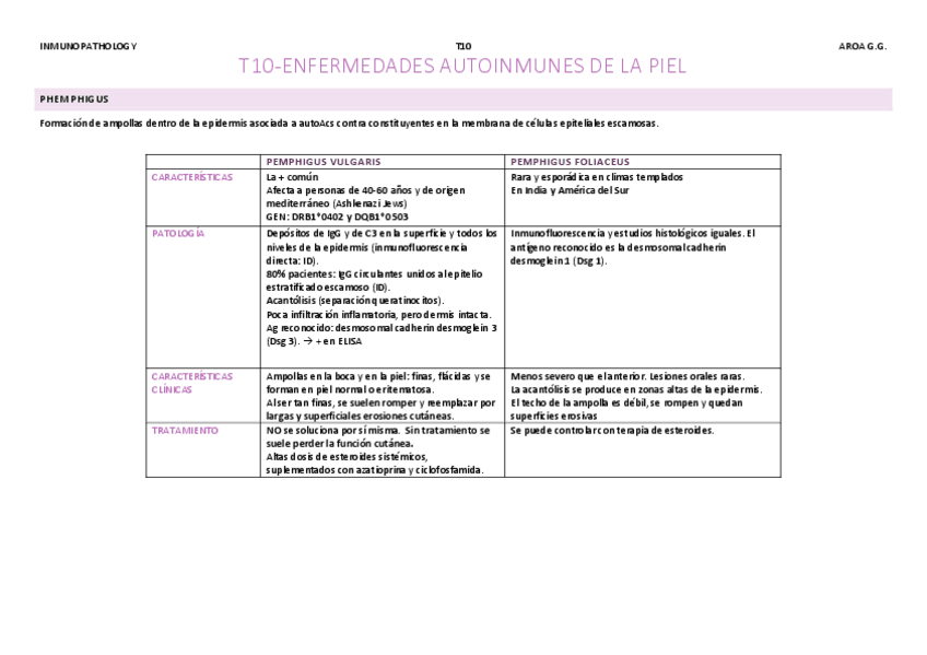 Miniatura del documento T10-ENFERMEDADES-AUTOINMUNES-DE-LA-PIEL.pdf
