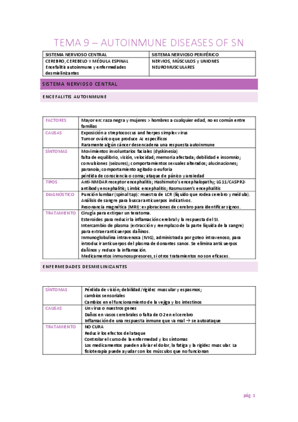 Miniatura del documento TEMA-9-enfermedades-autoinmunes-del-sistema-nervioso.pdf