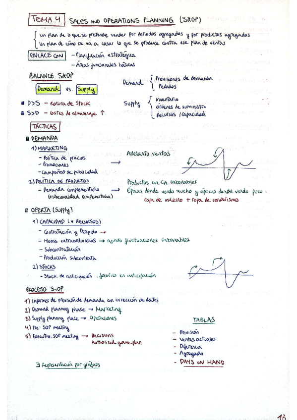 Miniatura del documento OP-TEORIA-PE2.pdf