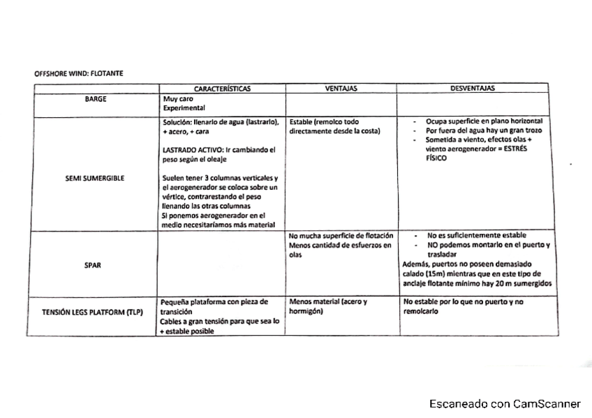 Miniatura del documento Resumen-offshore-wind-flotante.pdf