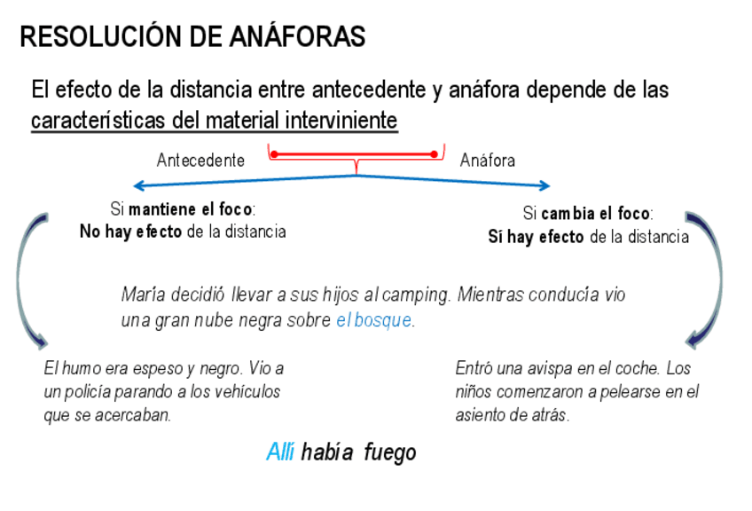 Miniatura del documento PRESENTT4-CON-APUNTES-29.pdf