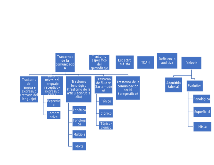 Miniatura del documento esquema trastornos.docx