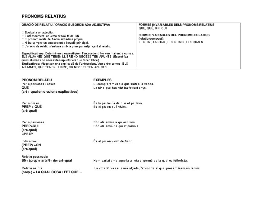 Miniatura del documento Esquema-pronoms-relatius.pdf
