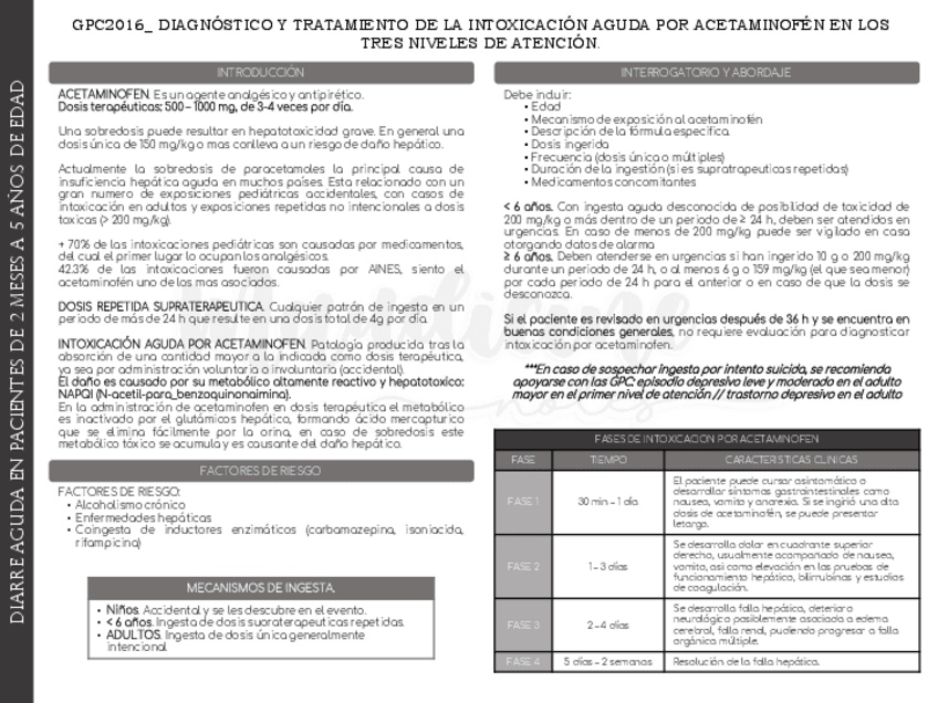 Miniatura del documento INTOXICACION-AGUDA-POR-ACETAMINOFEN.pdf