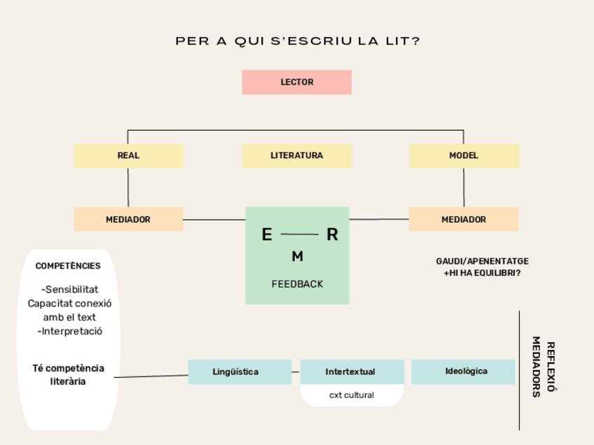 Miniatura del documento Articulo-2.-mapa-conceptual.pdf