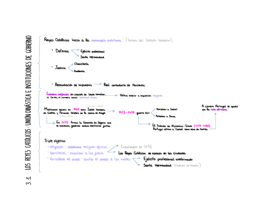 Miniatura del documento Esquemas Bloque 3. Historia de España.pdf