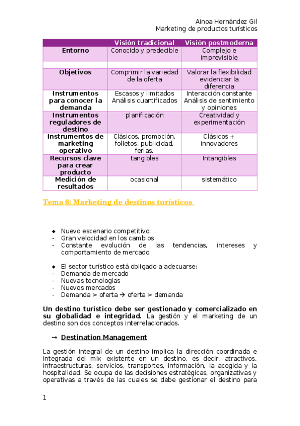 Miniatura del documento Apuntes-clases-grupo-B.docx