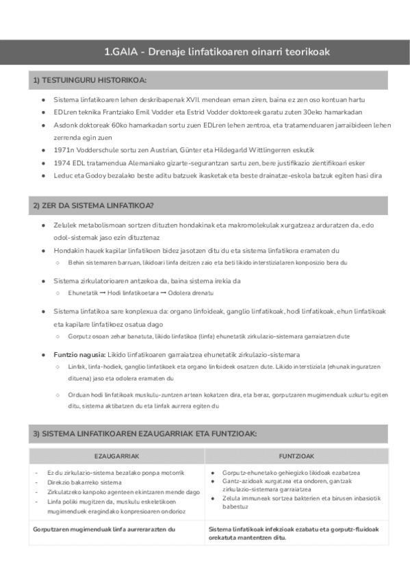 Miniatura del documento 1.GAIA-Drenaje-linfatikoaren-oinarri-teorikoak-Documentos-de-Google.pdf