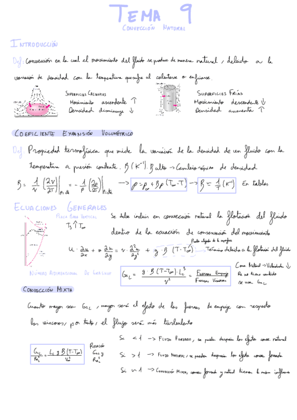Miniatura del documento Resumenes-Parcial-2.pdf
