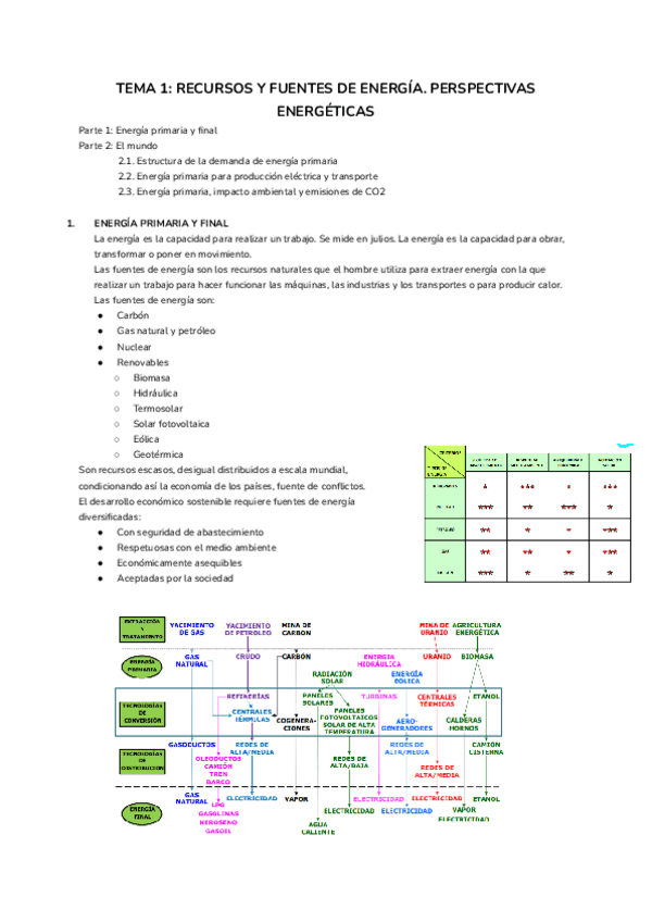 Miniatura del documento TEMA-1-RECURSOS-Y-FUENTES-DE-ENERGIA.pdf