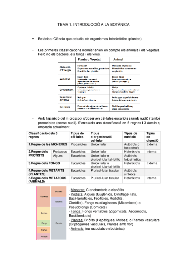 Miniatura del documento Apunts-botanica-temes-1-6.pdf
