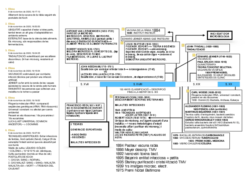 Miniatura del documento Cronologia-microbiologia-DEFINITIU.pdf