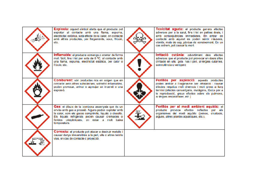 Miniatura del documento Pictogrames-perillositat.pdf
