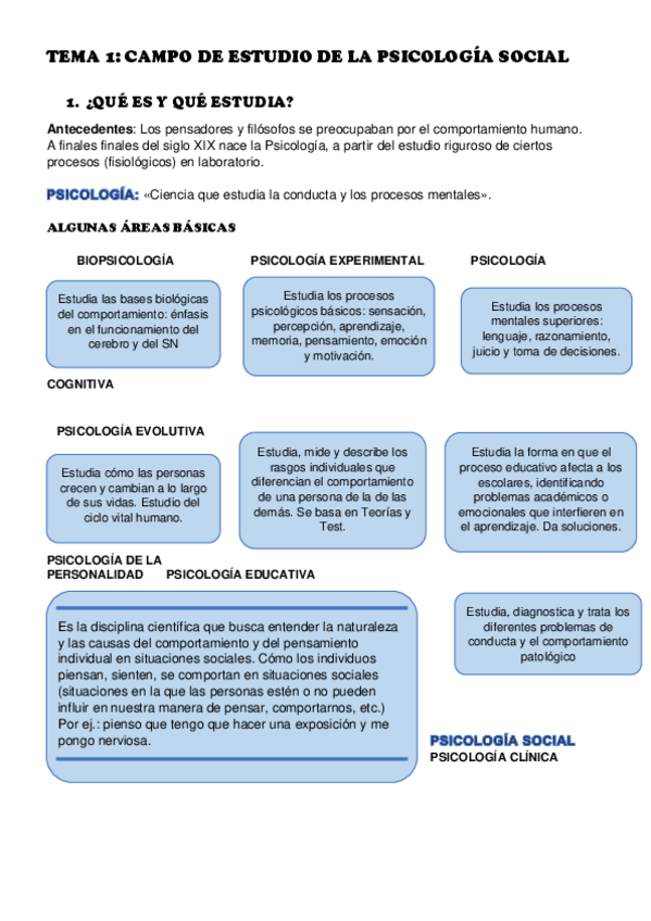 Miniatura del documento Tema-1-PSICO-SOCIAL.pdf