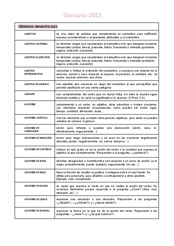 Miniatura del documento GLOSARIO-CASTELLANO-PAU-CON-EJEMPLOS-2023.pdf