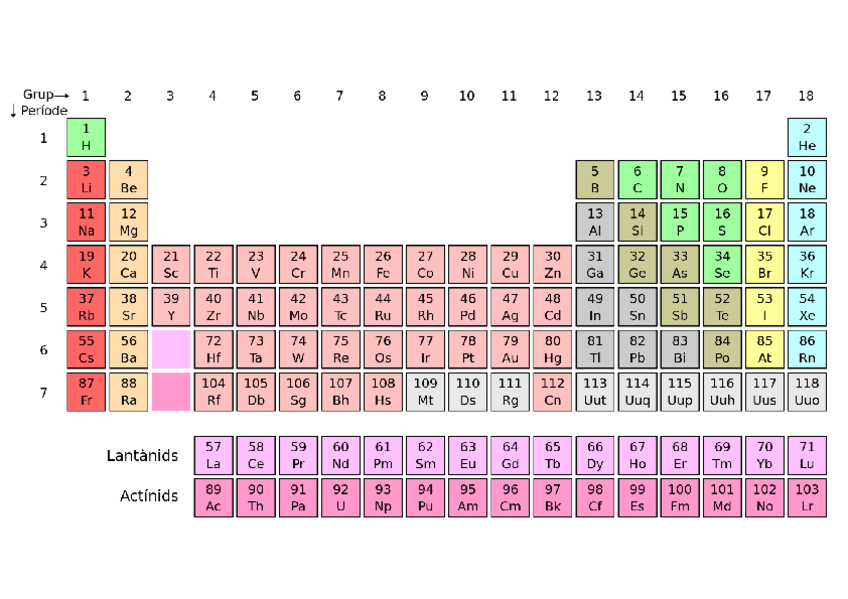 Miniatura del documento Taulaperiodica.pdf