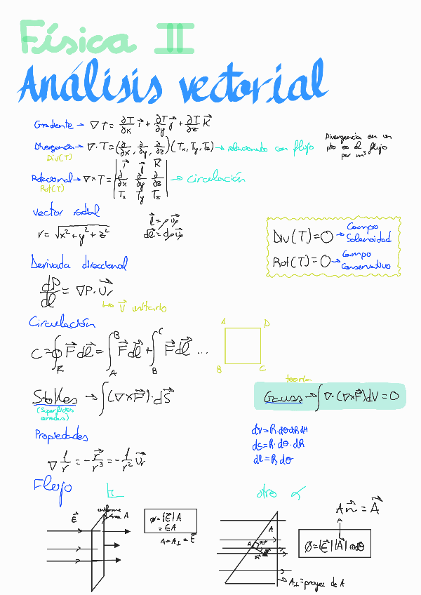 Miniatura del documento Formulario-fisica-II.pdf