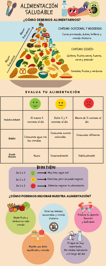 Miniatura del documento Infografia-comida-saludable-alimentacion-sana-dieta-digitaldemy.pdf