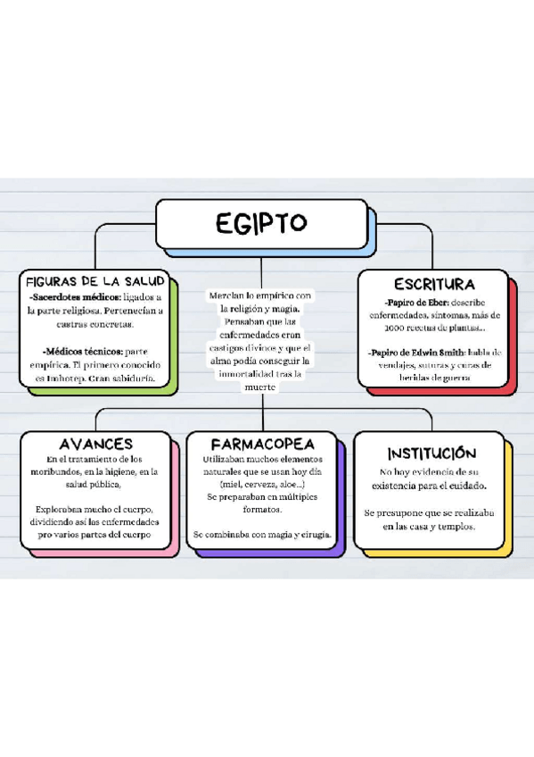 Miniatura del documento ESQUEMA-EGIPTO.pdf