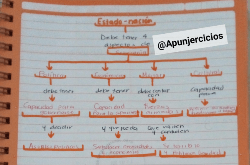 Miniatura del documento Estado-Nacion-Mexico-y-su-soberania-3.pdf