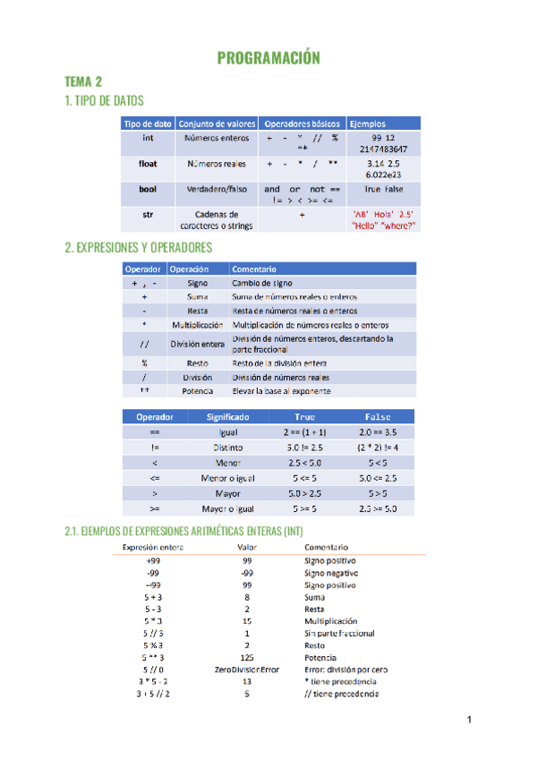 Miniatura del documento PROGRAMACIONApuntesTodoElCurso.pdf