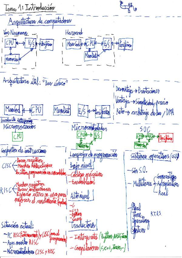 Miniatura del documento Tema-1-resumen.pdf