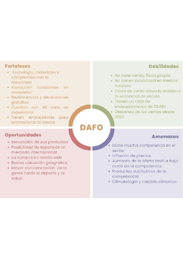 Miniatura del documento DAFO-1.pdf