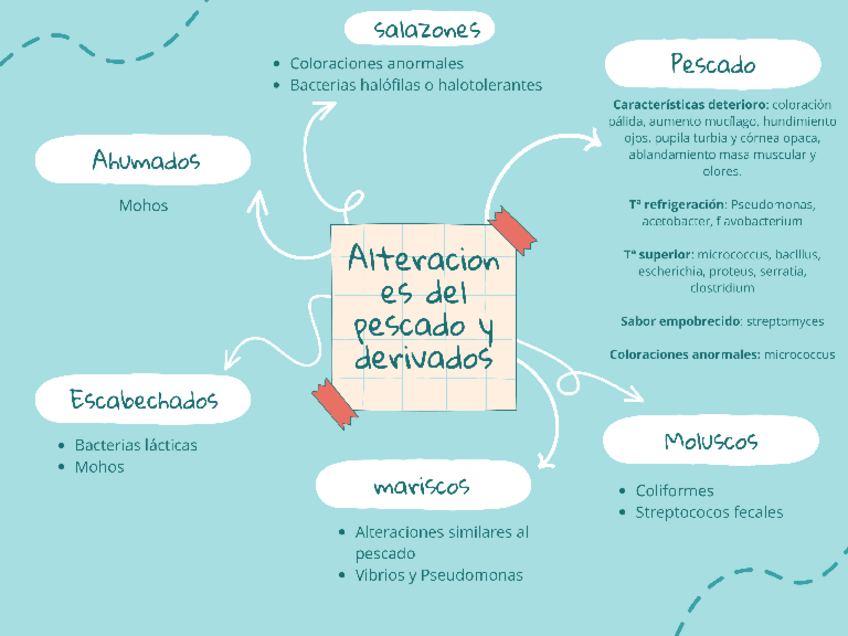 Miniatura del documento tema-14.pdf