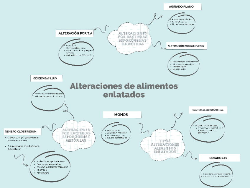 Miniatura del documento tema-16-alteraciones-de-los-alimentos-enlatados.pdf