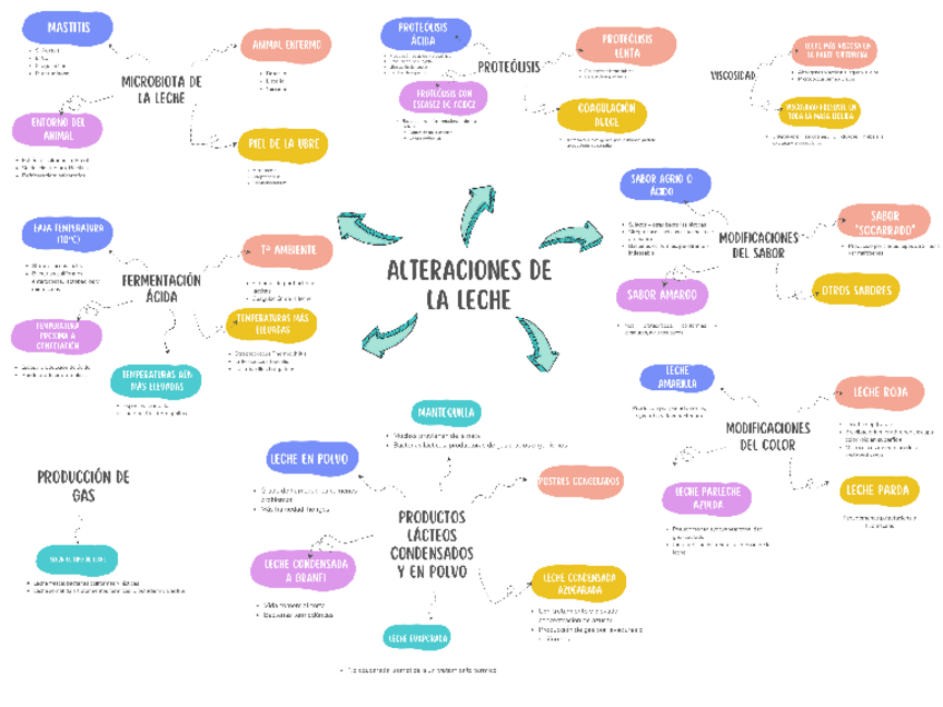 Miniatura del documento Tema-17-alteraciones-de-la-leche-1.pdf